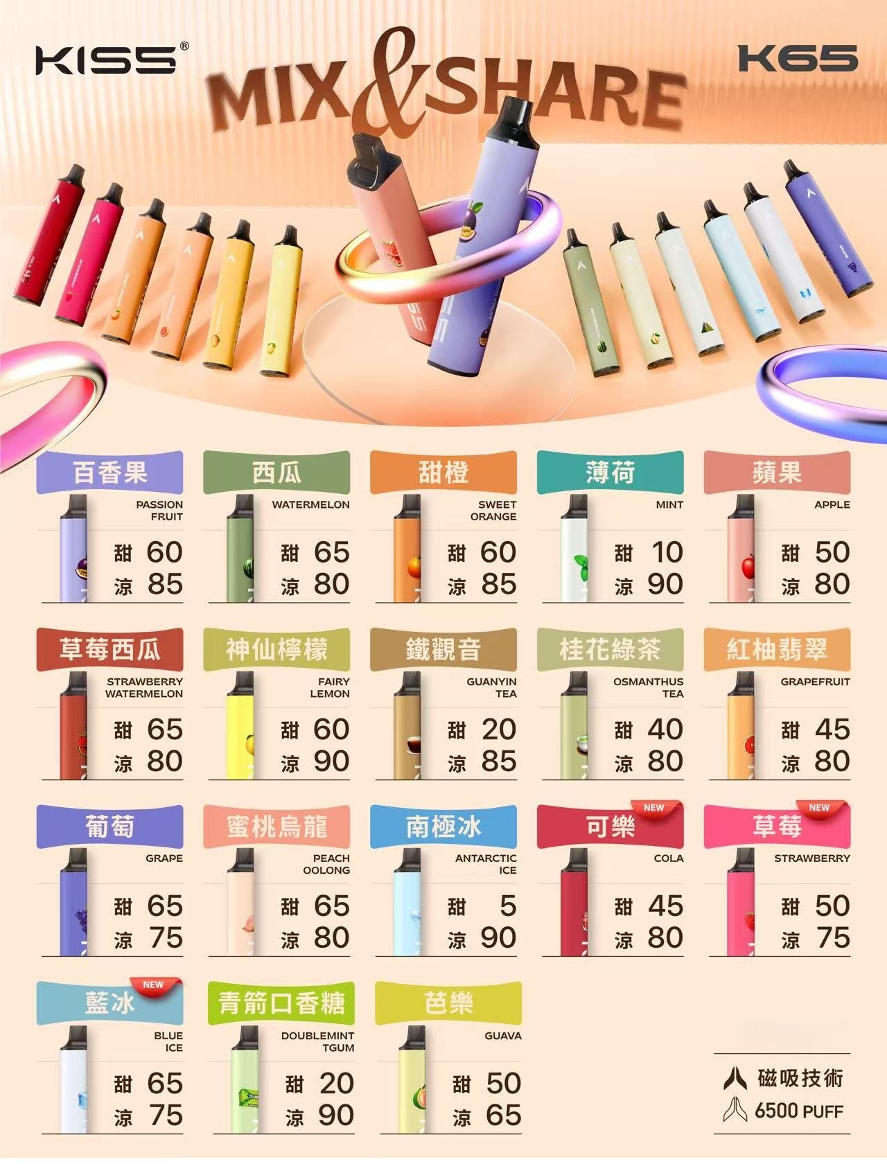 鎧斯KIS5一次性 6500口磁吸式 自由混搭拋棄式電子煙#18個口味#