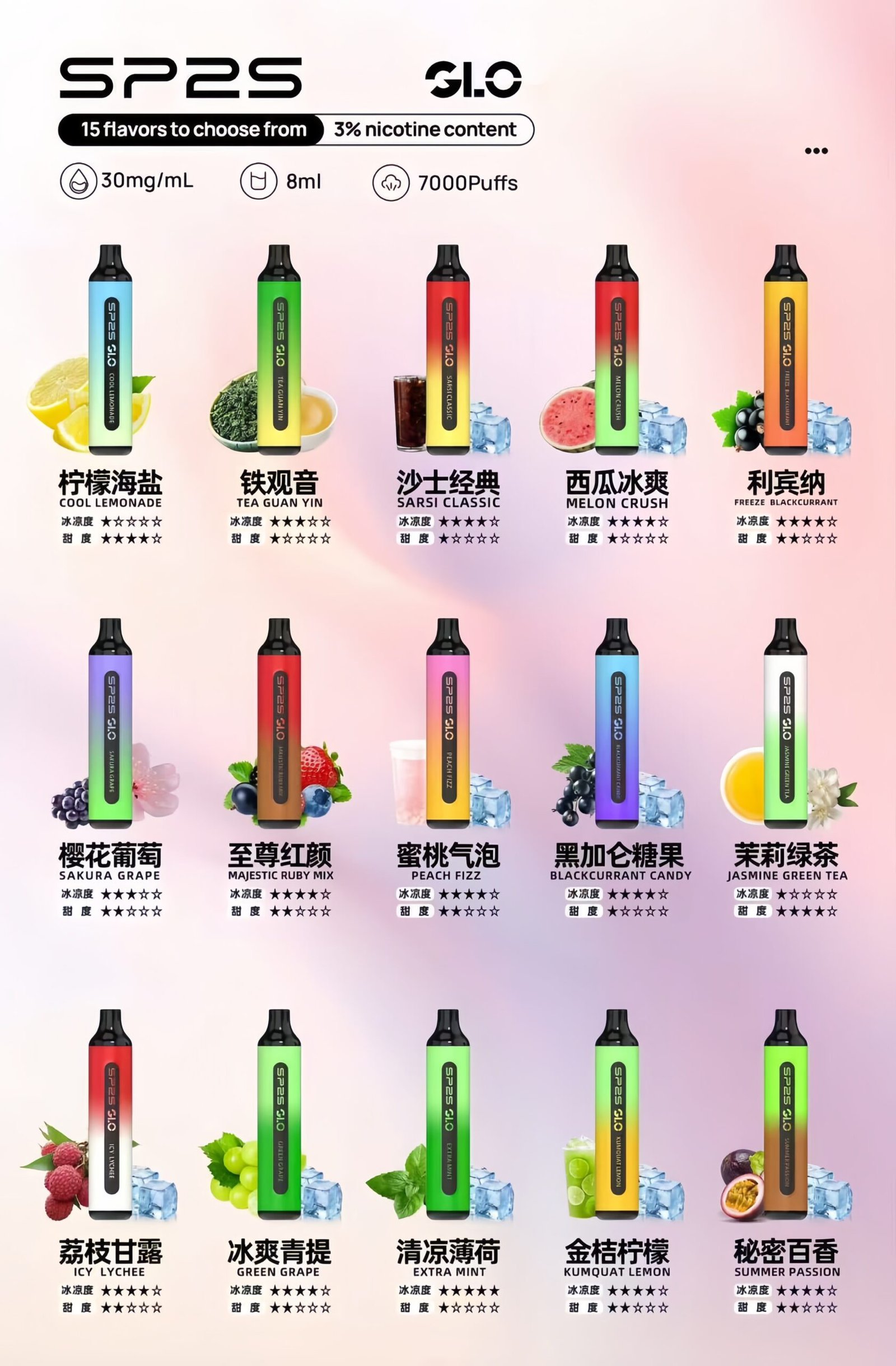 SP2S一次性|7000Puffs大容量拋棄式電子菸#正品保證#